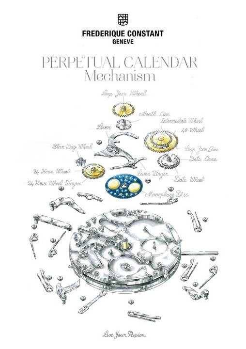 Obrázek Frederique Constant Slimline Perpetual Calendar