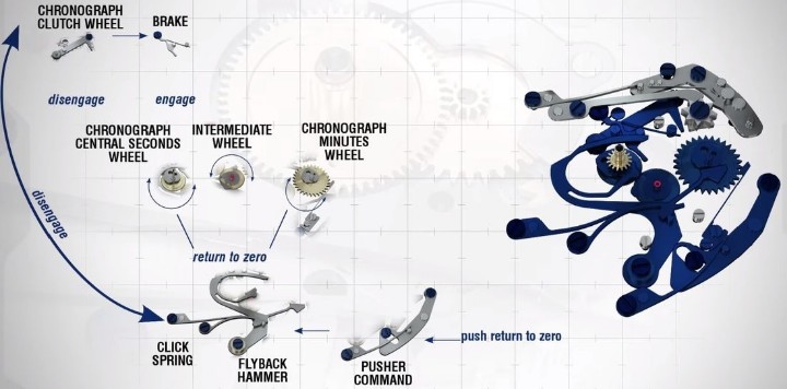 Obrázek Frederique Constant Flyback Chronograph Manufacture